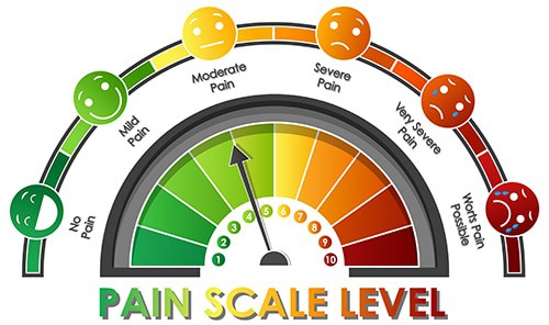 People will put up with a lot of pain before they visit the dentist. This chart helps you rate your level of pain but if you ask us, we would say, why put up with any pain? Call Garners Dental now and live a pain free life
